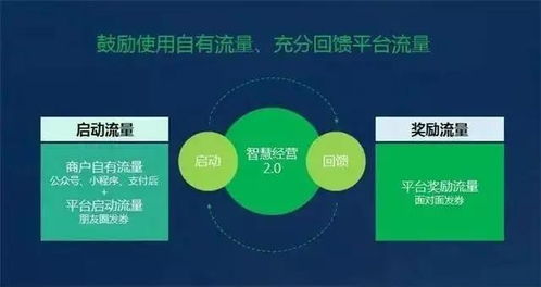 绿信集团 智慧经营何以拔得头筹，互联网数据服务背后的盈利密码