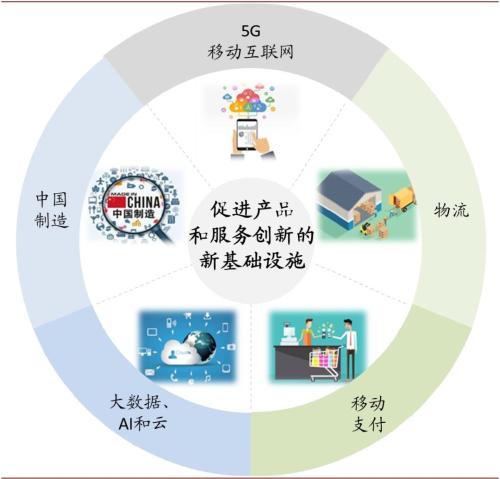 中金公司 聚焦“新消费”，数据驱动的互联网服务新范式