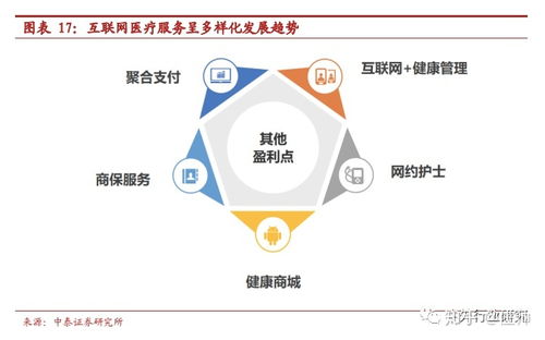 新冠疫情下的互联网医疗发展现状及投资建议 基于互联网数据服务的视角