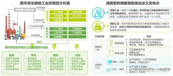 智能制造数字孪生全要素交付:智造中枢孪生领航,共建生态共同体