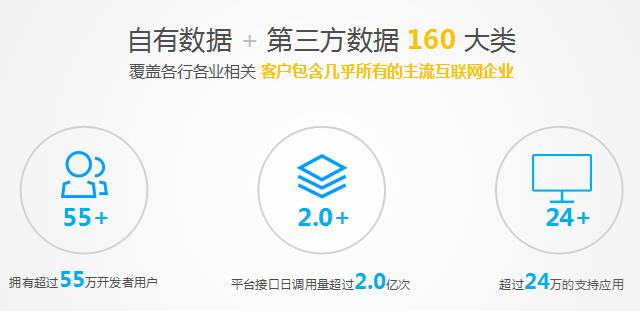 数据的流动带来巨额收益——访聚合数据技术总监邵加佳