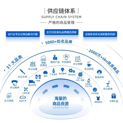 领先未来受邀出席第九届中央企业采购电商化生态建设高峰论坛，共话互联网数据服务新路径