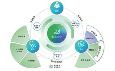 轻松健康集团赴港IPO 解码轻松保、轻松健康与AI数据服务的增长新引擎